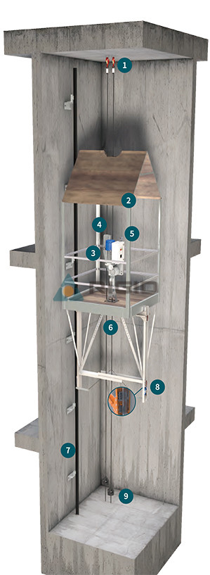 Процесс 1:1 ложный автомобиль