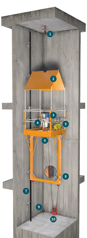 Процесс 2:1 ложный автомобиль